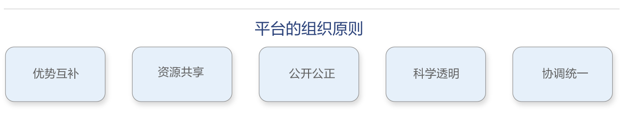 Ї(gu)(bio)(zhn)f(xi)ͬ(chung)ƽ_(ti)(jin)