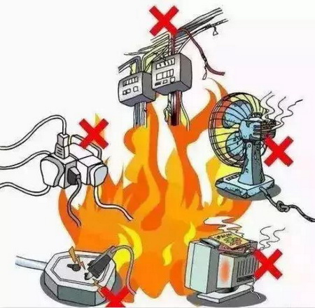 五大安全隱患 五大安全隱患