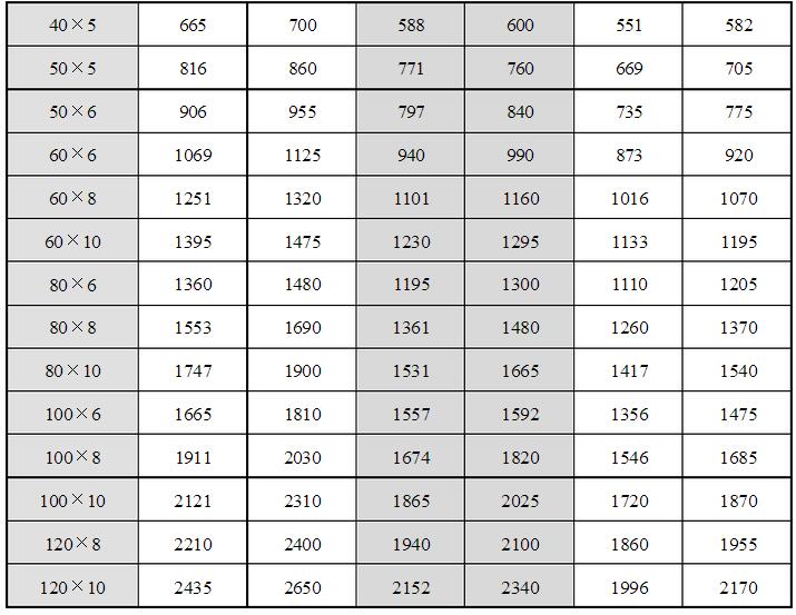 安徽得潤(rùn)電氣技術(shù)有限公司，全國(guó)統(tǒng)一客服熱線：400-0551-777