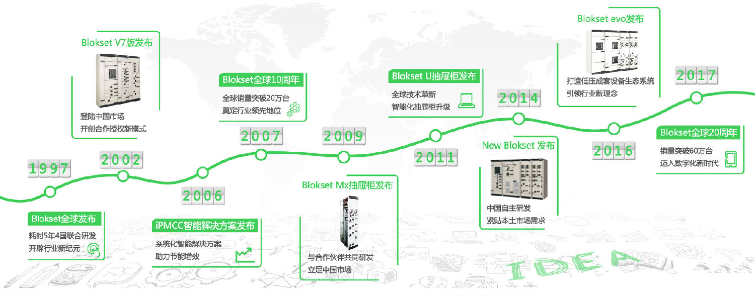 安徽得潤電氣 blokset低壓柜 施耐德授權(quán)廠家 電話:400-0551-777 qq:3176885416 安徽得潤電氣 blokset低壓柜 施耐德授權(quán)廠家 電話:400-0551-777 qq:3176885416