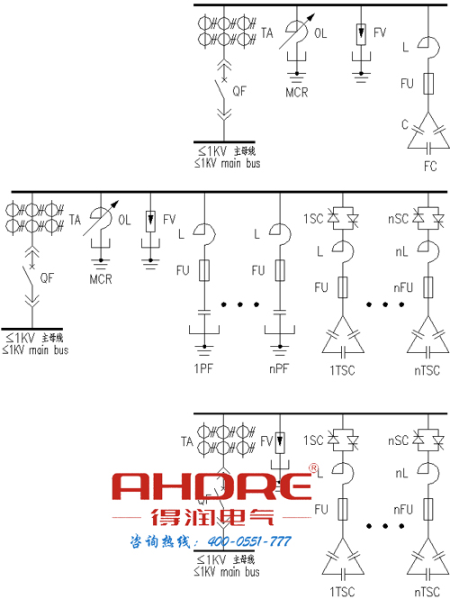 安徽得潤電氣 開關柜研發(fā)、生產(chǎn)、調(diào)試一條龍服務 400-0551-777 qq：3176885416