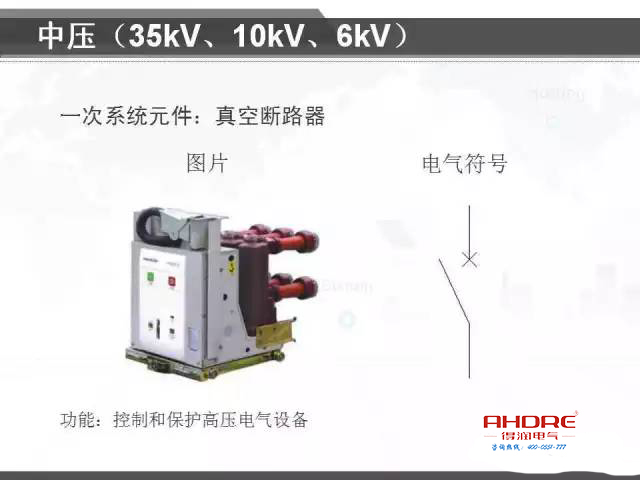 安徽得潤(rùn)電氣 專注開(kāi)關(guān)柜配電箱30年 電話:400-0551-777 QQ:3176885416 安徽得潤(rùn)電氣 專注開(kāi)關(guān)柜配電箱30年 電話:400-0551-777 QQ:3176885416