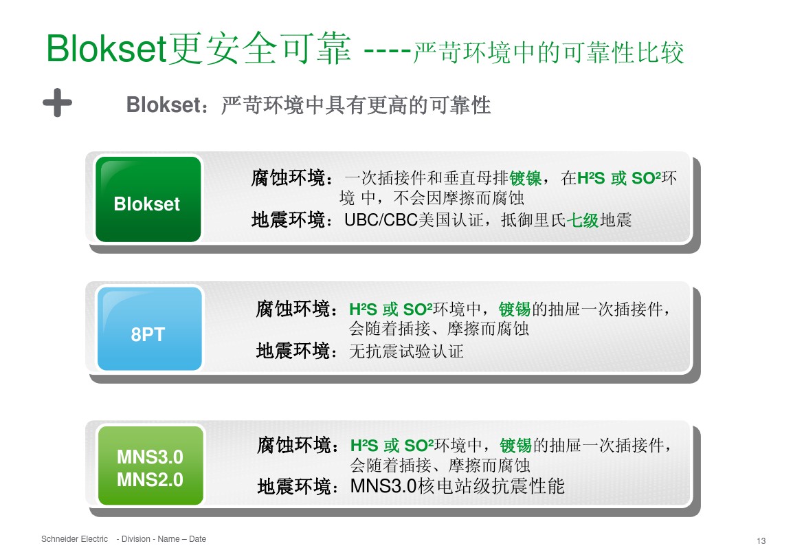得潤(rùn)電氣 b柜 blokset 低壓柜 電話:400-0551-777 qq:3176885416 得潤(rùn)電氣 b柜 blokset 低壓柜 電話:400-0551-777 qq:3176885416
