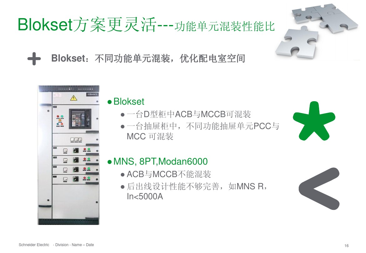 得潤(rùn)電氣 b柜 blokset 低壓柜 電話:400-0551-777 qq:3176885416 得潤(rùn)電氣 b柜 blokset 低壓柜 電話:400-0551-777 qq:3176885416