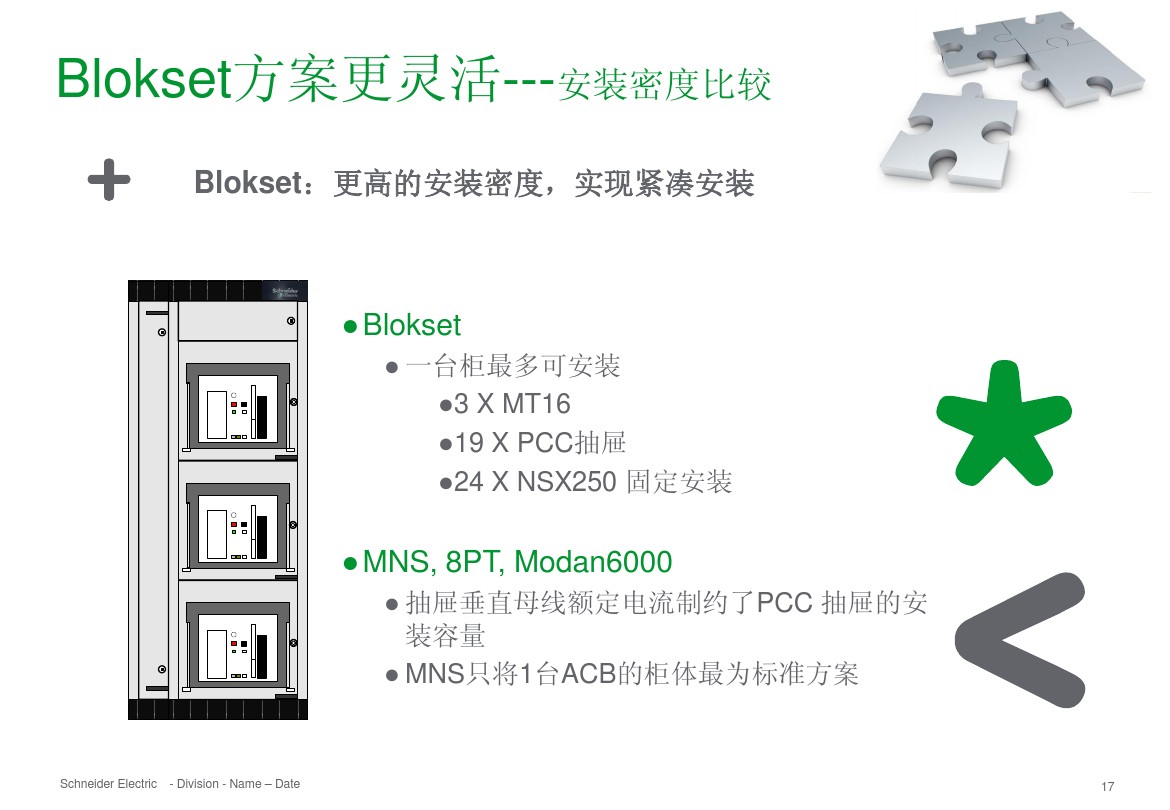 得潤(rùn)電氣 b柜 blokset 低壓柜 電話:400-0551-777 qq:3176885416 得潤(rùn)電氣 b柜 blokset 低壓柜 電話:400-0551-777 qq:3176885416
