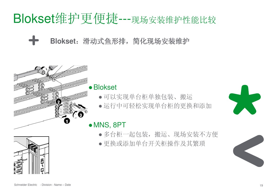 得潤(rùn)電氣 b柜 blokset 低壓柜 電話:400-0551-777 qq:3176885416 得潤(rùn)電氣 b柜 blokset 低壓柜 電話:400-0551-777 qq:3176885416