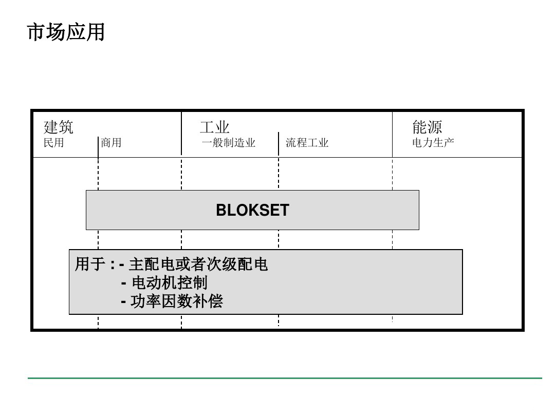 安徽得潤(rùn)電氣 blokset 低壓配電柜 廠家 報(bào)價(jià) 電話:400-0551-777 qq:3176885416 安徽得潤(rùn)電氣 blokset 低壓配電柜 廠家 報(bào)價(jià) 電話:400-0551-777 qq:3176885416